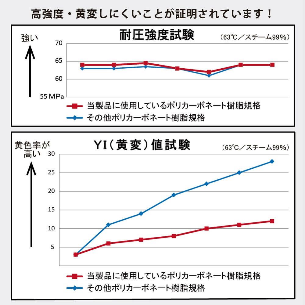 daim 鳥よけシート ステンレスピン スリムタイプ 12枚入 全長6m 鳥よけ ベランダ 鳥よけグッズ 鳥除け 防鳥 ハトよけ 鳩 カラス カラスよけ ステンレス 金属 ピン ワイド とげとげ トゲトゲ パーツ 屋根 工場 害鳥 鳥 撃退 グッズ 送料無料