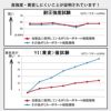 鳥よけシートステンレスピンスリムタイプ72枚入り設置時の長さ：約36m【鳥よけグッズベランダ鳥除け工場ハトよけ鳩カラス用品防鳥金属ピン鳥撃退】