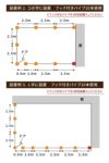 【送料無料】daim ドア付ドッグランセット 高さ140cm 高さ140cm×長さ20m【ドッグラン ドックラン 柵 フェンス DIY 自作 ペット 家庭菜園 園芸 動物忌避 用品 猫 犬 除け 避け】