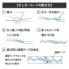 daim 末松電子製作所 ゲッターコード 200m コード 電気柵線 電気さく線 防獣 電気柵 電柵杭 フェンス 支柱 ポール 設置 獣避け 忌避用品 獣害対策 獣害 ゲッター ゲッターシリーズ 送料無料