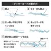 daim 末松電子製作所 ゲッターコード 500m 