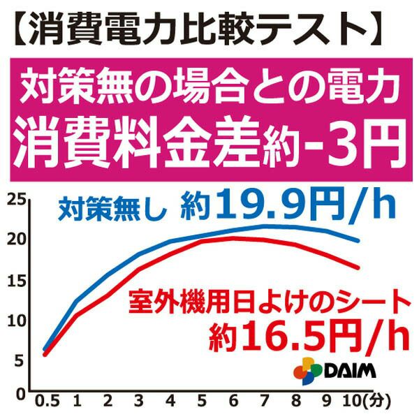 【あす楽対応】日よけ★エアコン室外機用の日よけシート【日よけシート日除けグリーンカーテン緑のカーテン熱中症対策節電対策サンシェードウッドデッキテラスバルコニー】