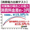 【あす楽対応】日よけ★エアコン室外機用の日よけシート【日よけシート日除けグリーンカーテン緑のカーテン熱中症対策節電対策サンシェードウッドデッキテラスバルコニー】
