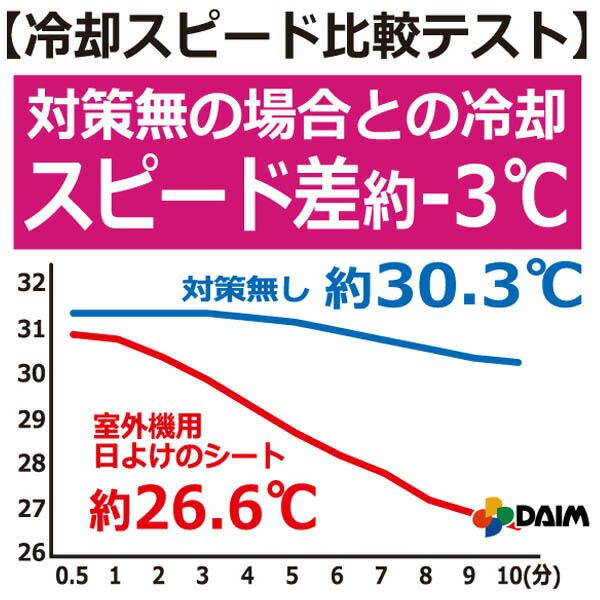 あす楽対応】日よけ★エアコン室外機用の日よけシート【日よけシート日除けグリーンカーテン緑のカーテン熱中症対策節電対策サンシェードウッドデッキテラスバルコニー】