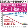 あす楽対応】日よけ★エアコン室外機用の日よけシート【日よけシート日除けグリーンカーテン緑のカーテン熱中症対策節電対策サンシェードウッドデッキテラスバルコニー】