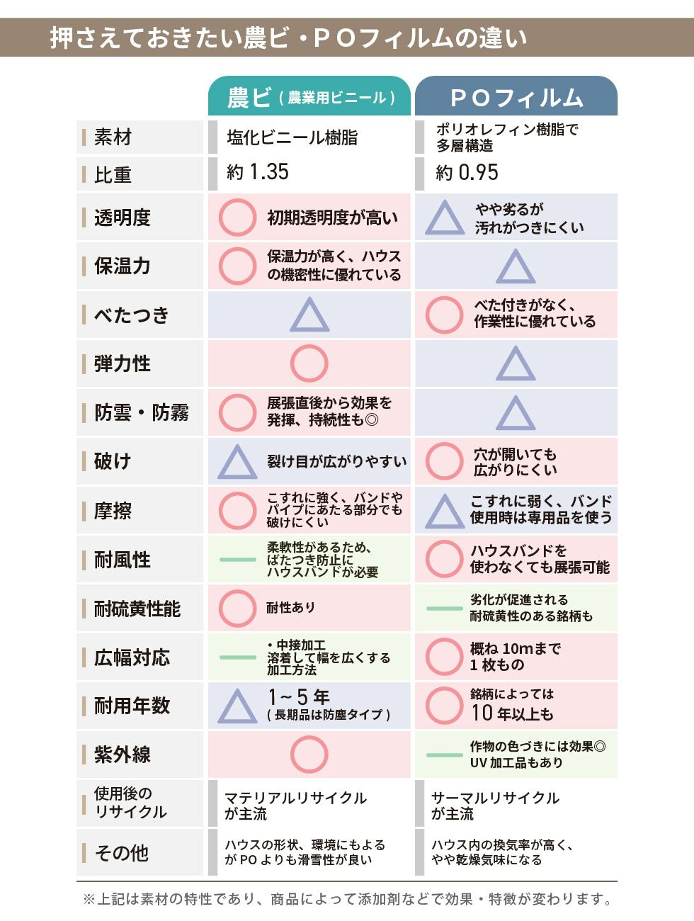 【受注生産品】daim 農業用 POフィルム 透明 防滴剤 練り込みタイプ 0.1mm 185cm幅 m単価 5~50m 防霧 防滴 農PO オーダーメイド POシート ポリシート 農ポリ カット ハウスビニール ビニールハウス 