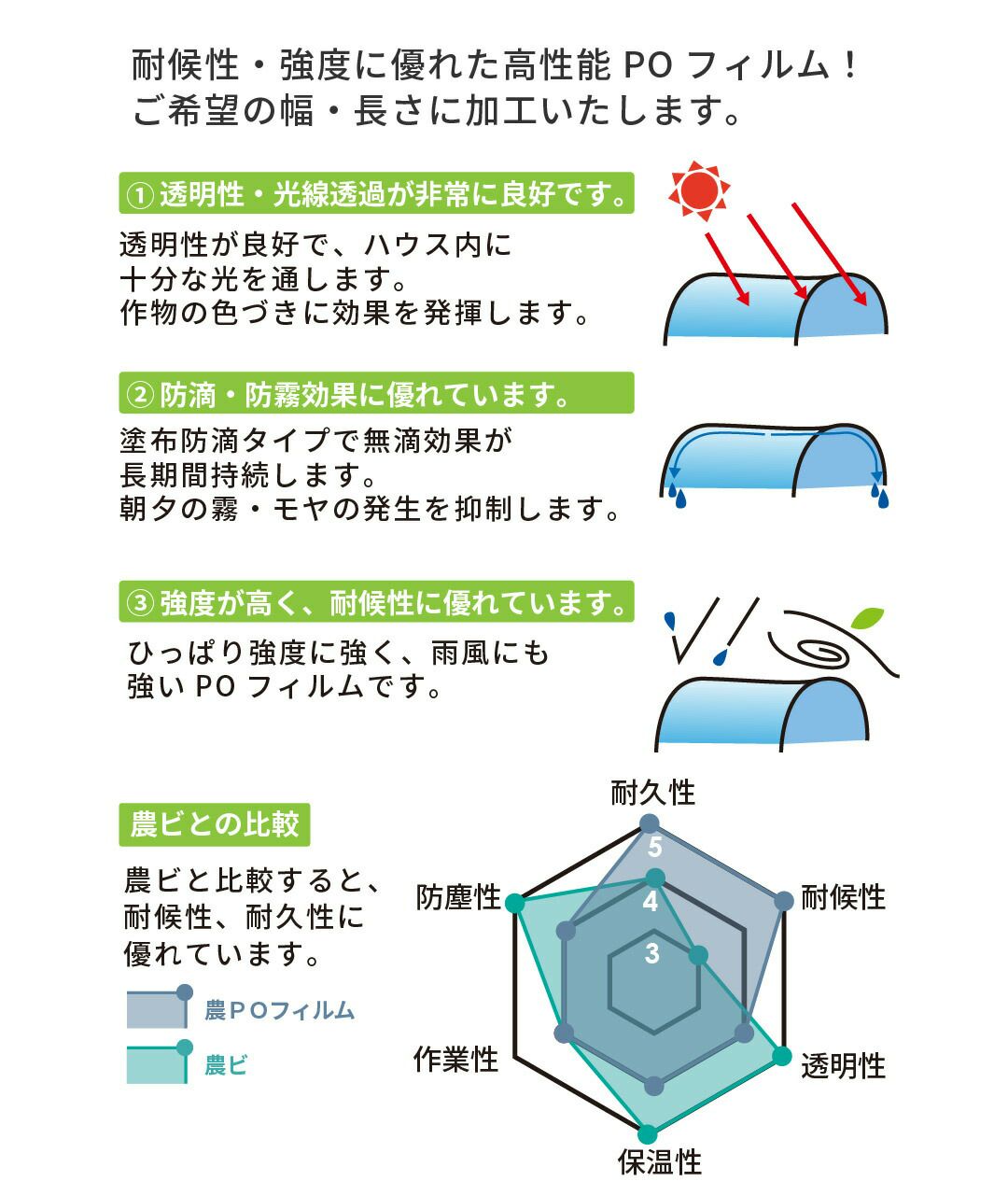 【受注生産品】daim 農業用 POフィルム 透明 防滴剤 塗布タイプ 0.15mm 700cm幅 m単価 5~50m 耐硫黄 防滴 農PO オーダーメイド POシート ポリシート 農ポリ カット ハウスビニール ビニールハウス