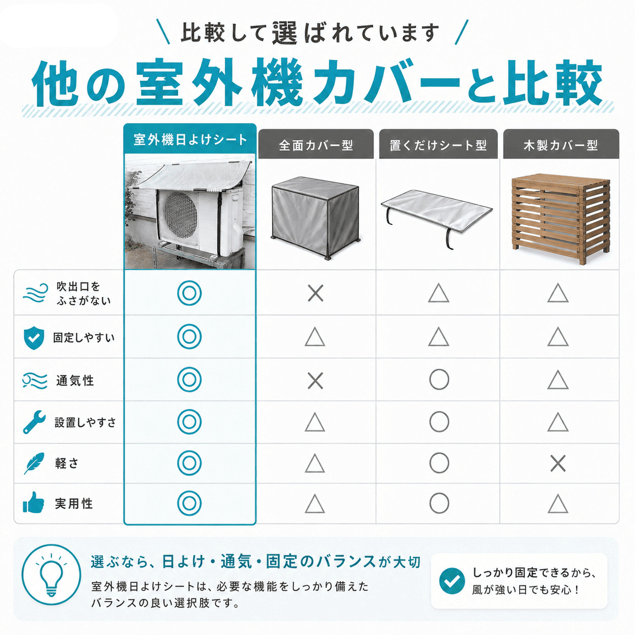 日よけ★エアコン室外機用の日よけシート【日よけシート日除けグリーンカーテン緑のカーテン熱中症対策節電対策サンシェードウッドデッキテラスバルコニー】